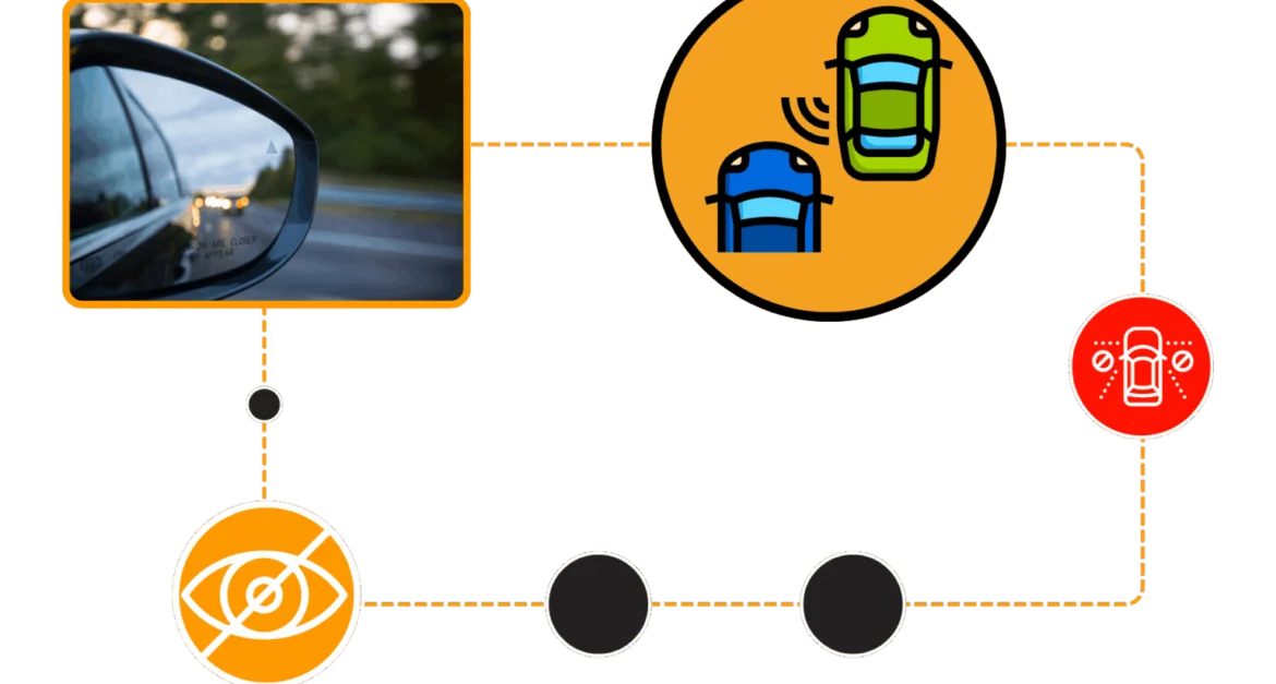 como evitar el punto ciego mientras manejas