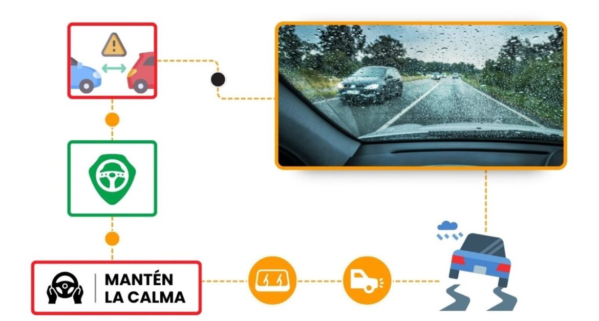 Cómo conducir con lluvia