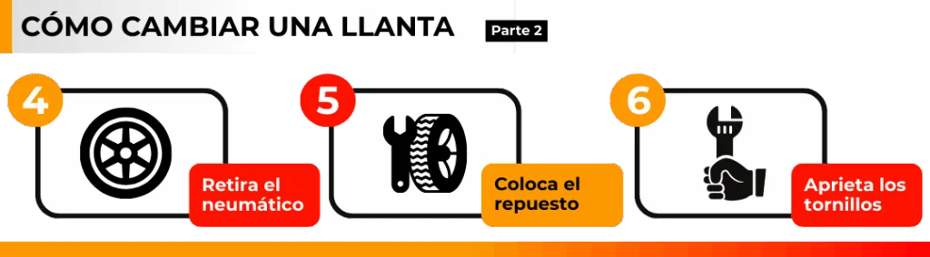 como cambiar una llanta de carro