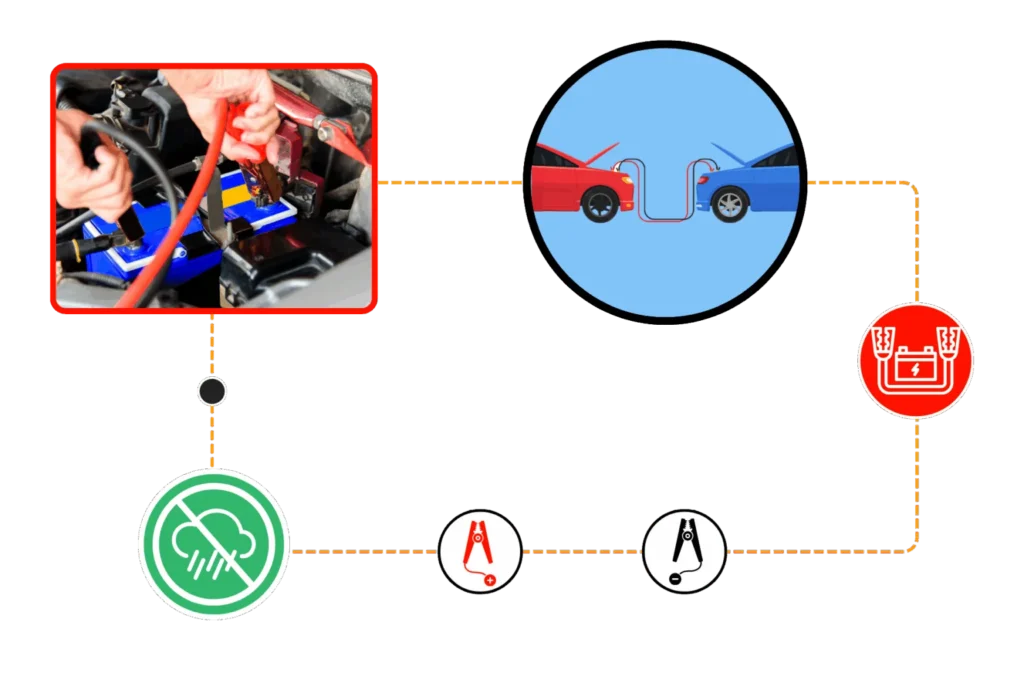 como pasar corriente de un auto a otro