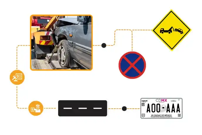 causas de remision a deposito vehicular