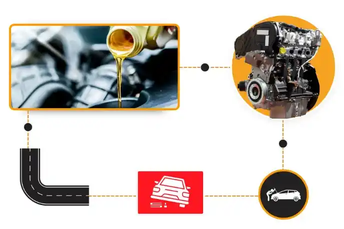 tips de mecanica basica