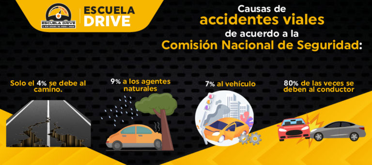 ¿quÉ Hacer En Un Accidente AutomovilÍstico Escuela Driveemk 5487