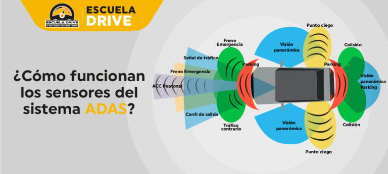 ¿QUÉ SON LOS SISTEMAS ADAS? | Escuela Drive