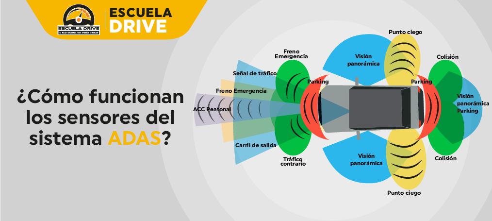 ¿quÉ Son Los Sistemas Adas Escuela Driveemk 2294