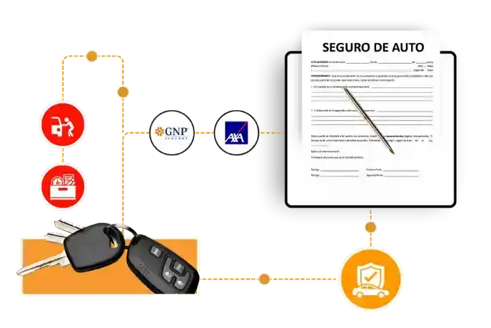 la imporatncia de contar con un seguro de auto
