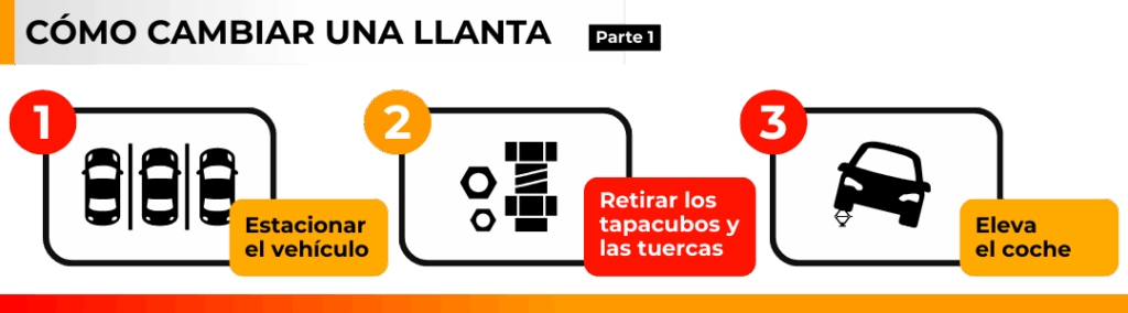 Como cambiar una llanta