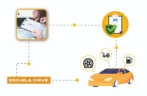 8 Tips para contratar un seguro de auto